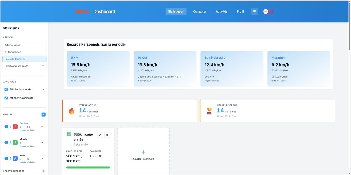 Capture d'écran du dashboard Strava Analytics